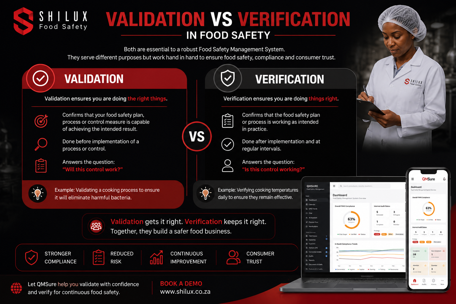 Validation vs Verification: Clearing the Confusion