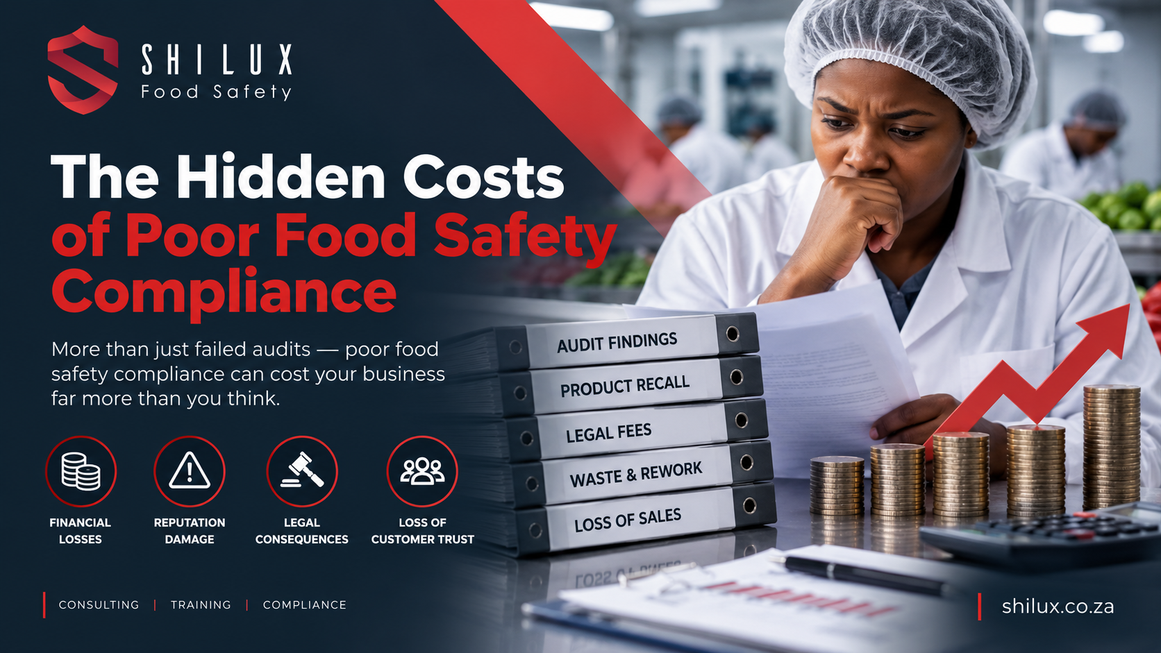 Shilux Food Safety article illustration showing the financial and operational impact of poor food safety compliance